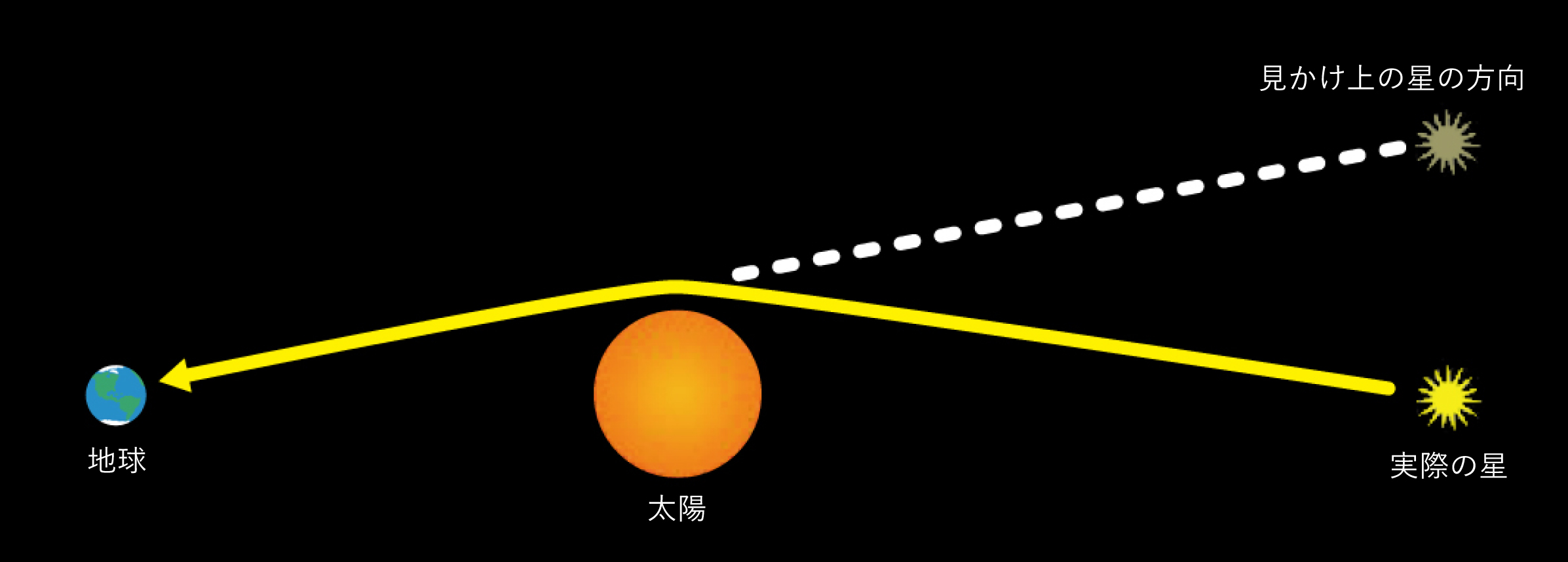 宇宙は有限？ 無限？ | 並行宇宙は実在するか | 執筆:松下安武 監修:野村泰紀 | WEBみすず